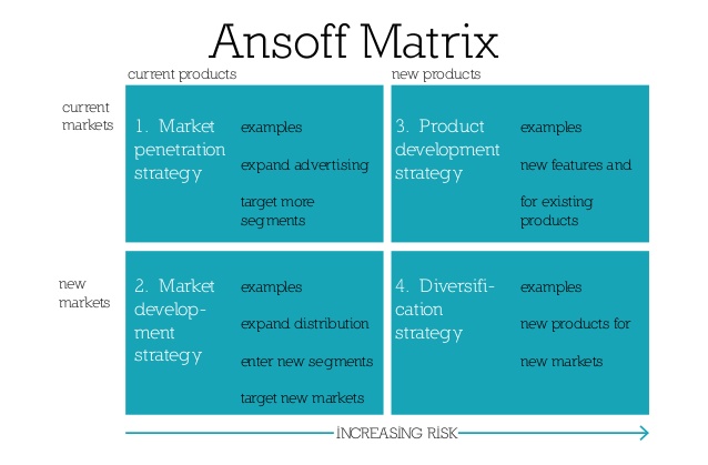 ansoff model analysis